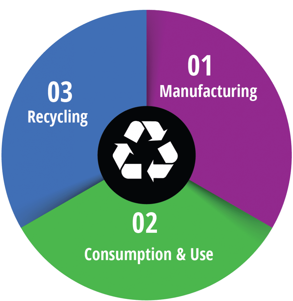 circular economy